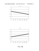 TONE DEPENDENT GREEN-NOISE ERROR DIFFUSION METHOD AND PRINTING DEVICE THEREOF diagram and image