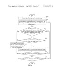 IMAGE PROCESSING SYSTEM AND METHOD diagram and image