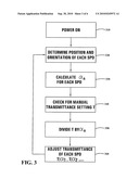 VARIABLE ATTENUATED TRANSMITTANCE DEVICE CONTROL SYSTEM diagram and image