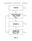 VARIABLE ATTENUATED TRANSMITTANCE DEVICE CONTROL SYSTEM diagram and image