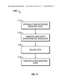 POST-RELEASE ADJUSTMENT OF INTERFEROMETRIC MODULATOR REFLECTIVITY diagram and image