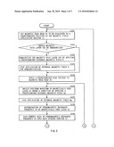 Device of evaluating magnetic read head and method of evaluating magnetic read head diagram and image