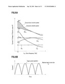 SOLENOID DRIVING DEVICE AND ACTIVE VIBRATION ISOLATING SUPPORT DEVICE EQUIPPED WITH THE SAME diagram and image