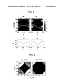 NONVOLATILE SOLID STATE MAGNETIC MEMORY AND RECORDING METHOD THEREOF diagram and image