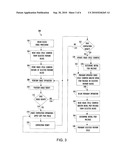 ERASE CYCLE COUNTER USAGE IN A MEMORY DEVICE diagram and image