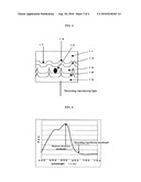 SQUARYLIUM COMPOUND, OPTICAL RECORDING MEDIUM USING THE SAME, RECORDING/REPRODUCTION METHOD AND OPTICAL RECORDING APPARATUS diagram and image