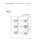 METHOD FOR SELECTING ATTACHMENT POINTS AND RELAY NODE USED IN THE METHOD diagram and image