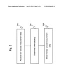 Device and method of collecting and distributing reporting service measurement data in a wireless communications system diagram and image