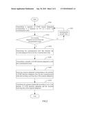 NETWORK DEVICE AND METHOD OF MEASURING UPSTREAM BANDWIDTH EMPLOYED THEREBY diagram and image