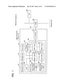 Network Device diagram and image