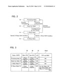 Network Device diagram and image