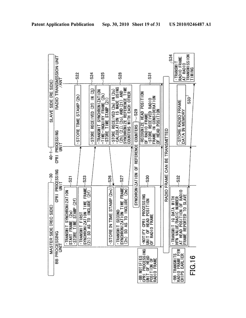 RADIO BASE STATION APPARATUS AND SYNCHRONIZATION METHOD THEREOF - diagram, schematic, and image 20