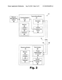 Performance Customization System and Process for Optimizing xDSL Performance diagram and image