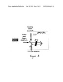 Mid-IR Laser Instrument for Analyzing a Gaseous Sample and Method for Using the Same diagram and image