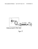 Mid-IR Laser Instrument for Analyzing a Gaseous Sample and Method for Using the Same diagram and image