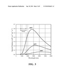 BLACKBODY FITTING FOR TEMPERATURE DETERMINATION diagram and image
