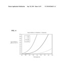 BLACKBODY FITTING FOR TEMPERATURE DETERMINATION diagram and image