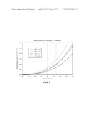 BLACKBODY FITTING FOR TEMPERATURE DETERMINATION diagram and image