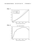 BLACKBODY FITTING FOR TEMPERATURE DETERMINATION diagram and image