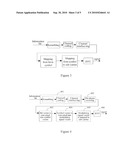 TIME-FREQUENCY CODE SPREADING METHOD AND APPARATUS IN OFDMA SYSTEM diagram and image