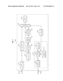 JITTER MEASURING APPARATUS diagram and image