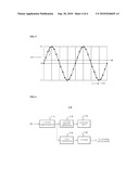 JITTER MEASURING APPARATUS diagram and image