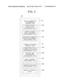 DYNAMIC IMAGE RECEIVING APPARATUS, DYNAMIC IMAGE RECEIVING METHOD AND PROGRAM diagram and image