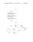 Method for Decoding and Encoding a Video Signal diagram and image