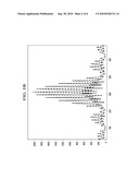 METHOD AND SYSTEM FOR CREST FACTOR REDUCTION diagram and image