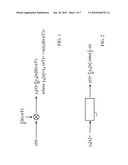 SAMPLING METHOD, RECONSTRUCTION METHOD, AND DEVICE FOR SAMPLING AND/OR RECONSTRUCTING SIGNALS diagram and image