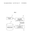 SIDE CHANNEL ATTACK TOLERANCE EVALUATION APPARATUS, METHOD AND PROGRAM diagram and image