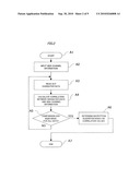 SIDE CHANNEL ATTACK TOLERANCE EVALUATION APPARATUS, METHOD AND PROGRAM diagram and image