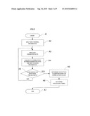 SIDE CHANNEL ATTACK TOLERANCE EVALUATION APPARATUS, METHOD AND PROGRAM diagram and image