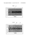 SIDE CHANNEL ATTACK TOLERANCE EVALUATION APPARATUS, METHOD AND PROGRAM diagram and image