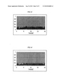 SIDE CHANNEL ATTACK TOLERANCE EVALUATION APPARATUS, METHOD AND PROGRAM diagram and image