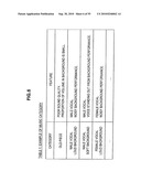 INFORMATION PROCESSING APPARATUS, MELODY LINE EXTRACTION METHOD, BASS LINE EXTRACTION METHOD, AND PROGRAM diagram and image