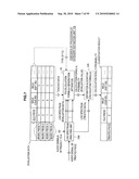 INFORMATION PROCESSING APPARATUS, MELODY LINE EXTRACTION METHOD, BASS LINE EXTRACTION METHOD, AND PROGRAM diagram and image