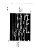 INFORMATION PROCESSING APPARATUS, MELODY LINE EXTRACTION METHOD, BASS LINE EXTRACTION METHOD, AND PROGRAM diagram and image