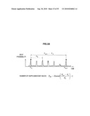 INFORMATION PROCESSING APPARATUS, MELODY LINE EXTRACTION METHOD, BASS LINE EXTRACTION METHOD, AND PROGRAM diagram and image