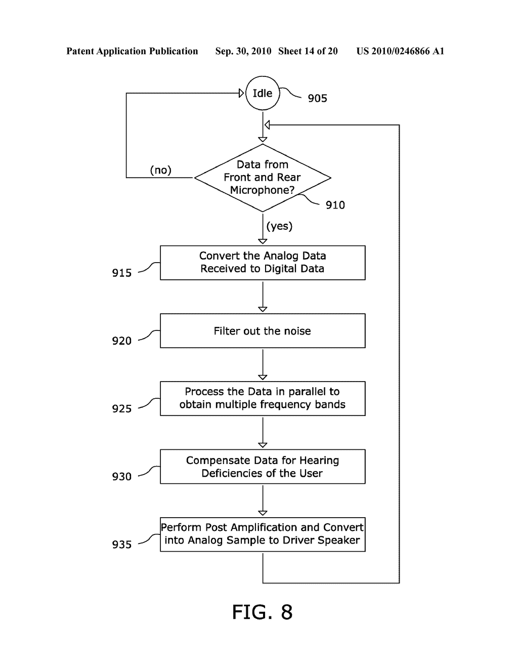 Method and Apparatus for Implementing Hearing Aid with Array of Processors - diagram, schematic, and image 15