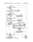 MOVING OBJECT IMAGE TRACKING APPARATUS AND METHOD diagram and image