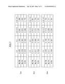 MAMMARY GLAND CONTENT RATE ESTIMATING APPARATUS, METHOD AND RECORDING MEDIUM diagram and image