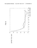 MAMMARY GLAND CONTENT RATE ESTIMATING APPARATUS, METHOD AND RECORDING MEDIUM diagram and image