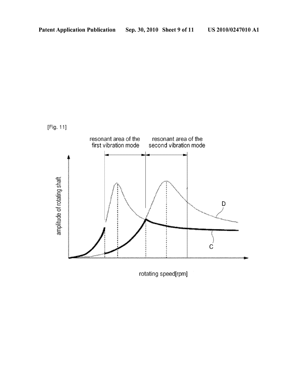 AIRFOIL-MAGNETIC HYBRID BEARING AND A CONTROL SYSTEM THEREOF - diagram, schematic, and image 10