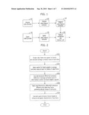 METHOD AND APPARATUS FOR EXTRACTING SPATIO-TEMPORAL FEATURE AND DETECTING VIDEO COPY BASED ON THE SAME IN BROADCASTING COMMUNICATION SYSTEM diagram and image