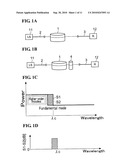 CUTOFF WAVELENGTH MEASURING METHOD AND OPTICAL COMMUNICATION SYSTEM diagram and image