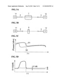 CUTOFF WAVELENGTH MEASURING METHOD AND OPTICAL COMMUNICATION SYSTEM diagram and image