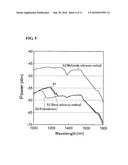 CUTOFF WAVELENGTH MEASURING METHOD AND OPTICAL COMMUNICATION SYSTEM diagram and image