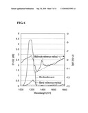 CUTOFF WAVELENGTH MEASURING METHOD AND OPTICAL COMMUNICATION SYSTEM diagram and image