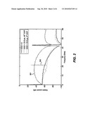 PMDC FEEDBACK ARRANGEMENT FOR APOL-DPSK diagram and image